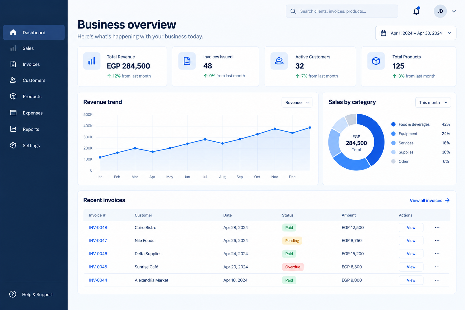 Illustrative provider showcase