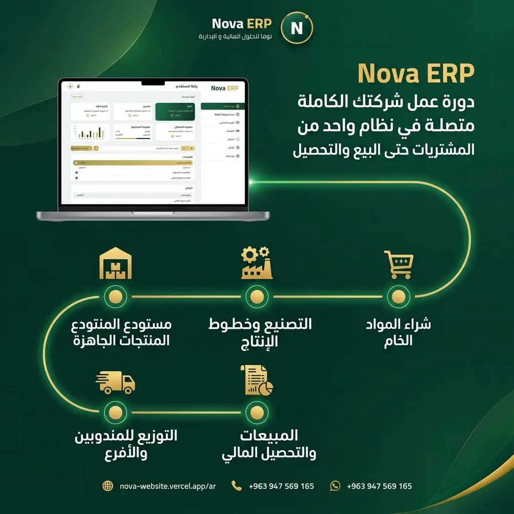 صورة لواجهة المنتج